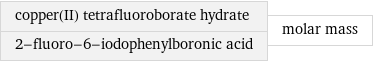 copper(II) tetrafluoroborate hydrate 2-fluoro-6-iodophenylboronic acid | molar mass