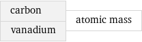 carbon vanadium | atomic mass