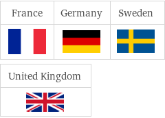 Flags