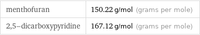 menthofuran | 150.22 g/mol (grams per mole) 2, 5-dicarboxypyridine | 167.12 g/mol (grams per mole)