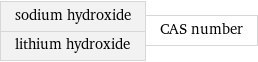 sodium hydroxide lithium hydroxide | CAS number