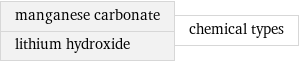 manganese carbonate lithium hydroxide | chemical types