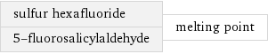 sulfur hexafluoride 5-fluorosalicylaldehyde | melting point