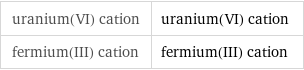 uranium(VI) cation | uranium(VI) cation fermium(III) cation | fermium(III) cation