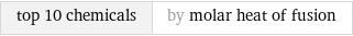 top 10 chemicals | by molar heat of fusion