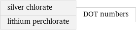 silver chlorate lithium perchlorate | DOT numbers