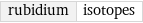 rubidium | isotopes