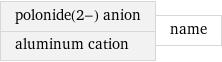 polonide(2-) anion aluminum cation | name