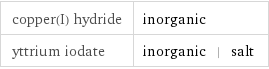 copper(I) hydride | inorganic yttrium iodate | inorganic | salt