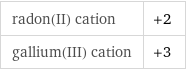 radon(II) cation | +2 gallium(III) cation | +3