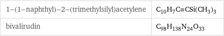 1-(1-naphthyl)-2-(trimethylsilyl)acetylene | C_10H_7C congruent CSi(CH_3)_3 bivalirudin | C_98H_138N_24O_33