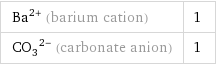 Ba^(2+) (barium cation) | 1 (CO_3)^(2-) (carbonate anion) | 1