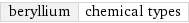 beryllium | chemical types