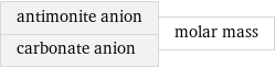 antimonite anion carbonate anion | molar mass