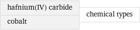 hafnium(IV) carbide cobalt | chemical types