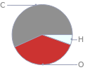 Mass fraction pie chart