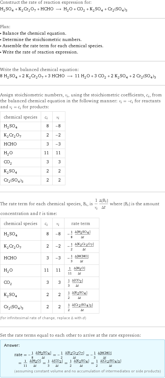 Construct the rate of reaction expression for: H_2SO_4 + K_2Cr_2O_7 + HCHO ⟶ H_2O + CO_2 + K_2SO_4 + Cr_2(SO_4)_3 Plan: • Balance the chemical equation. • Determine the stoichiometric numbers. • Assemble the rate term for each chemical species. • Write the rate of reaction expression. Write the balanced chemical equation: 8 H_2SO_4 + 2 K_2Cr_2O_7 + 3 HCHO ⟶ 11 H_2O + 3 CO_2 + 2 K_2SO_4 + 2 Cr_2(SO_4)_3 Assign stoichiometric numbers, ν_i, using the stoichiometric coefficients, c_i, from the balanced chemical equation in the following manner: ν_i = -c_i for reactants and ν_i = c_i for products: chemical species | c_i | ν_i H_2SO_4 | 8 | -8 K_2Cr_2O_7 | 2 | -2 HCHO | 3 | -3 H_2O | 11 | 11 CO_2 | 3 | 3 K_2SO_4 | 2 | 2 Cr_2(SO_4)_3 | 2 | 2 The rate term for each chemical species, B_i, is 1/ν_i(Δ[B_i])/(Δt) where [B_i] is the amount concentration and t is time: chemical species | c_i | ν_i | rate term H_2SO_4 | 8 | -8 | -1/8 (Δ[H2SO4])/(Δt) K_2Cr_2O_7 | 2 | -2 | -1/2 (Δ[K2Cr2O7])/(Δt) HCHO | 3 | -3 | -1/3 (Δ[HCHO])/(Δt) H_2O | 11 | 11 | 1/11 (Δ[H2O])/(Δt) CO_2 | 3 | 3 | 1/3 (Δ[CO2])/(Δt) K_2SO_4 | 2 | 2 | 1/2 (Δ[K2SO4])/(Δt) Cr_2(SO_4)_3 | 2 | 2 | 1/2 (Δ[Cr2(SO4)3])/(Δt) (for infinitesimal rate of change, replace Δ with d) Set the rate terms equal to each other to arrive at the rate expression: Answer: |   | rate = -1/8 (Δ[H2SO4])/(Δt) = -1/2 (Δ[K2Cr2O7])/(Δt) = -1/3 (Δ[HCHO])/(Δt) = 1/11 (Δ[H2O])/(Δt) = 1/3 (Δ[CO2])/(Δt) = 1/2 (Δ[K2SO4])/(Δt) = 1/2 (Δ[Cr2(SO4)3])/(Δt) (assuming constant volume and no accumulation of intermediates or side products)