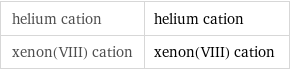 helium cation | helium cation xenon(VIII) cation | xenon(VIII) cation