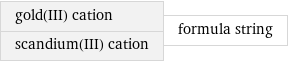 gold(III) cation scandium(III) cation | formula string