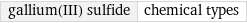 gallium(III) sulfide | chemical types