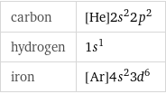 carbon | [He]2s^22p^2 hydrogen | 1s^1 iron | [Ar]4s^23d^6