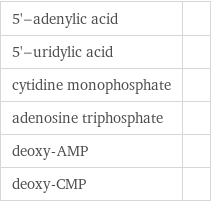 5'-adenylic acid |  5'-uridylic acid |  cytidine monophosphate |  adenosine triphosphate |  deoxy-AMP |  deoxy-CMP | 