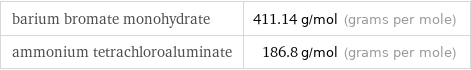 barium bromate monohydrate | 411.14 g/mol (grams per mole) ammonium tetrachloroaluminate | 186.8 g/mol (grams per mole)