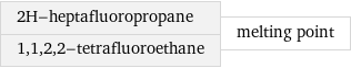 2H-heptafluoropropane 1, 1, 2, 2-tetrafluoroethane | melting point