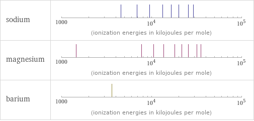 Reactivity