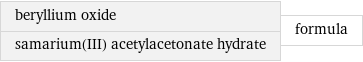 beryllium oxide samarium(III) acetylacetonate hydrate | formula