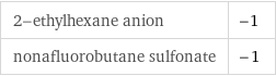 2-ethylhexane anion | -1 nonafluorobutane sulfonate | -1