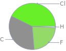 Mass fraction pie chart