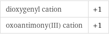 dioxygenyl cation | +1 oxoantimony(III) cation | +1