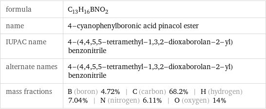 formula | C_13H_16BNO_2 name | 4-cyanophenylboronic acid pinacol ester IUPAC name | 4-(4, 4, 5, 5-tetramethyl-1, 3, 2-dioxaborolan-2-yl)benzonitrile alternate names | 4-(4, 4, 5, 5-tetramethyl-1, 3, 2-dioxaborolan-2-yl)benzonitrile mass fractions | B (boron) 4.72% | C (carbon) 68.2% | H (hydrogen) 7.04% | N (nitrogen) 6.11% | O (oxygen) 14%