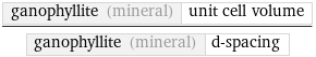 ganophyllite (mineral) | unit cell volume/ganophyllite (mineral) | d-spacing