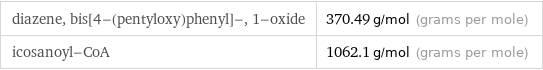 diazene, bis[4-(pentyloxy)phenyl]-, 1-oxide | 370.49 g/mol (grams per mole) icosanoyl-CoA | 1062.1 g/mol (grams per mole)