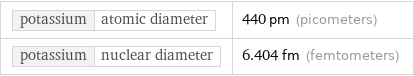 potassium | atomic diameter | 440 pm (picometers) potassium | nuclear diameter | 6.404 fm (femtometers)