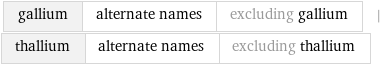 gallium | alternate names | excluding gallium | thallium | alternate names | excluding thallium