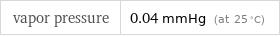 vapor pressure | 0.04 mmHg (at 25 °C)