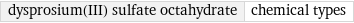 dysprosium(III) sulfate octahydrate | chemical types