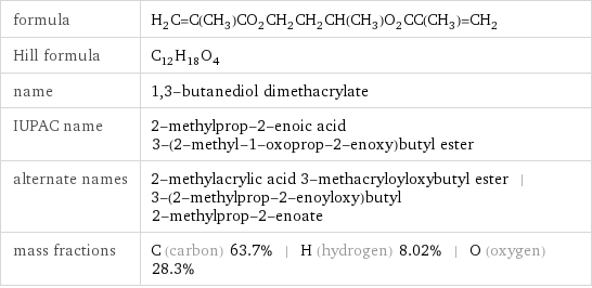 formula | H_2C=C(CH_3)CO_2CH_2CH_2CH(CH_3)O_2CC(CH_3)=CH_2 Hill formula | C_12H_18O_4 name | 1, 3-butanediol dimethacrylate IUPAC name | 2-methylprop-2-enoic acid 3-(2-methyl-1-oxoprop-2-enoxy)butyl ester alternate names | 2-methylacrylic acid 3-methacryloyloxybutyl ester | 3-(2-methylprop-2-enoyloxy)butyl 2-methylprop-2-enoate mass fractions | C (carbon) 63.7% | H (hydrogen) 8.02% | O (oxygen) 28.3%