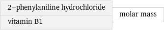 2-phenylaniline hydrochloride vitamin B1 | molar mass