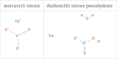 Structure diagrams