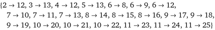 {2->12, 3->13, 4->12, 5->13, 6->8, 6->9, 6->12, 7->10, 7->11, 7->13, 8->14, 8->15, 8->16, 9->17, 9->18, 9->19, 10->20, 10->21, 10->22, 11->23, 11->24, 11->25}