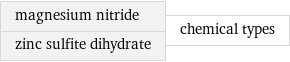 magnesium nitride zinc sulfite dihydrate | chemical types