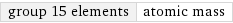 group 15 elements | atomic mass