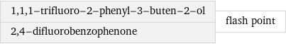 1, 1, 1-trifluoro-2-phenyl-3-buten-2-ol 2, 4-difluorobenzophenone | flash point