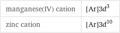 manganese(IV) cation | [Ar]3d^3 zinc cation | [Ar]3d^10