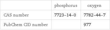  | phosphorus | oxygen CAS number | 7723-14-0 | 7782-44-7 PubChem CID number | | 977