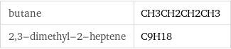 butane | CH3CH2CH2CH3 2, 3-dimethyl-2-heptene | C9H18